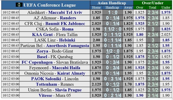 Lịch thi đấu lượt cuối Europa League: Những cuộc chiến nhạt màu ảnh 4