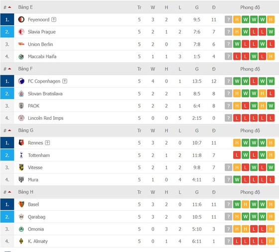Lịch thi đấu lượt cuối Europa League: Những cuộc chiến nhạt màu ảnh 6