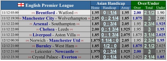 Lịch thi đấu vòng 16 Ngoại hạng Anh: Căng thẳng cuộc đua tam mã Man City, Liverpool và Chelsea ảnh 1