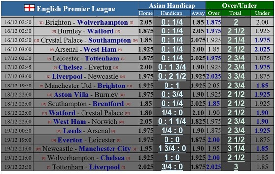 Chelsea phấn khích với 3 cẩu thủ hồi phục cho trận Everton ảnh 1 Chelsea phấn khích với 3 cẩu thủ hồi phục cho trận Everton ảnh 1
