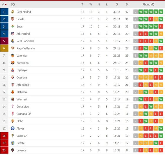 Lịch thi đấu Serie A và La Liga cuối tuần: Milan quyết chiến Napoli, Sevilla cản đường Atletico ảnh 4