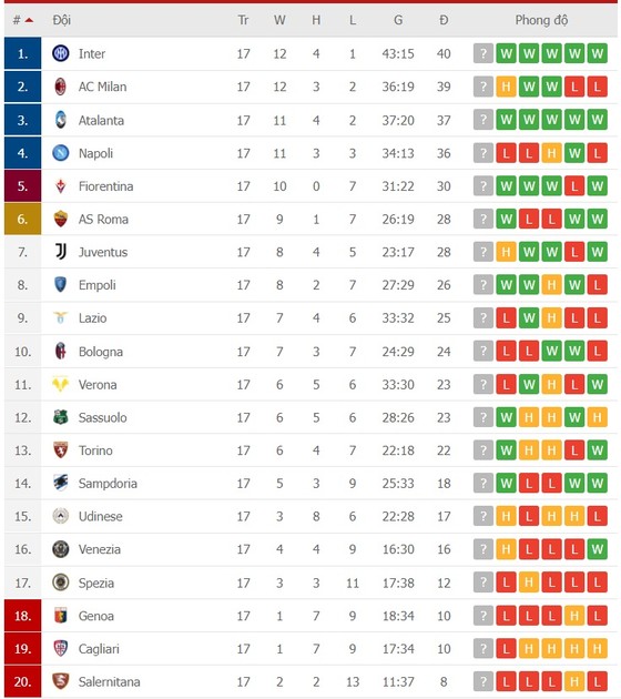 Lịch thi đấu Serie A và La Liga cuối tuần: Milan quyết chiến Napoli, Sevilla cản đường Atletico ảnh 2