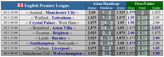 Lịch thi đấu vòng 21 Ngoại hạng Anh ngày 1-1: Pháo thủ cản lối Man City, Chelsea quyết chiến Liverpool ảnh 1