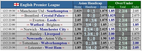 Lịch thi đấu vòng 25 Ngoại hạng Anh ngày 12-2: Liverpool và Man City tăng tốc ảnh 1 Lịch thi đấu vòng 25 Ngoại hạng Anh ngày 12-2: Liverpool và Man City tăng tốc ảnh 1