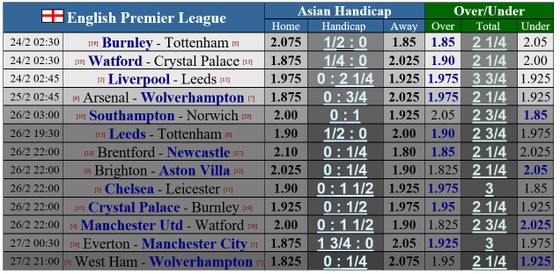 Lịch thi đấu Ngoại hạng Anh ngày 24-2: Tottenham gặp Burnley, Liverpool đụng Leeds ảnh 1