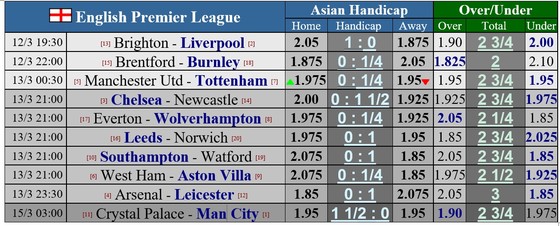 Mark Lawrenson dự đoán Man.United sẽ phơi áo trước Tottenham ảnh 1