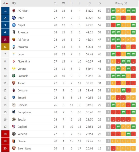 Napoli hưởng phạt đền nhiều nhất châu Âu ảnh 1