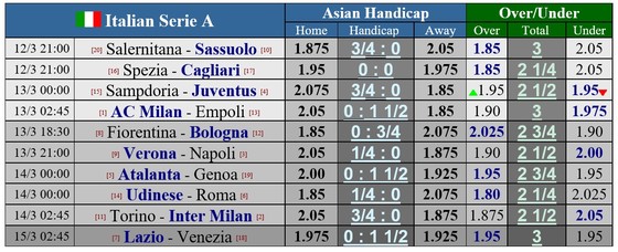 Napoli hưởng phạt đền nhiều nhất châu Âu ảnh 2