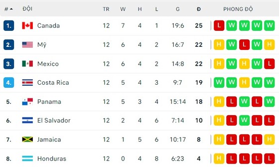 Lịch thi đấu vòng loại World Cup ngày 29-3: Thụy Điển đại chiến Ba Lan, Việt Nam viếng thăm Nhật Bản ảnh 2 Lịch thi đấu vòng loại World Cup ngày 29-3: Thụy Điển đại chiến Ba Lan, Việt Nam viếng thăm Nhật Bản ảnh 2