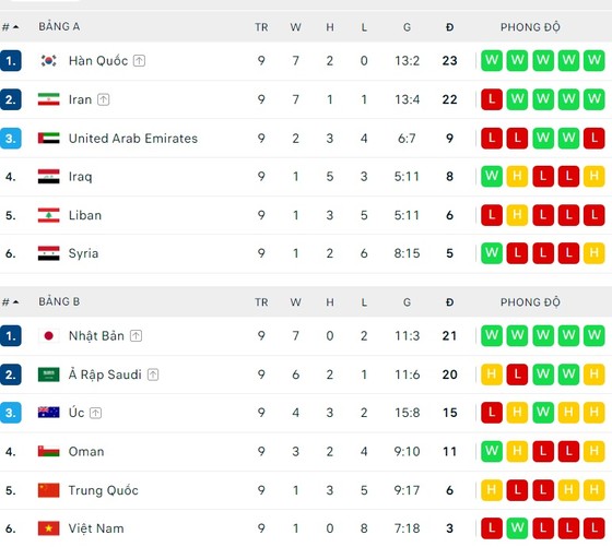 Lịch thi đấu vòng loại World Cup ngày 29-3: Thụy Điển đại chiến Ba Lan, Việt Nam viếng thăm Nhật Bản ảnh 4 Lịch thi đấu vòng loại World Cup ngày 29-3: Thụy Điển đại chiến Ba Lan, Việt Nam viếng thăm Nhật Bản ảnh 4