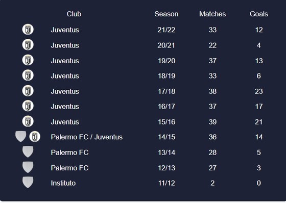 Paulo Dybala gia nhập Roma vì Jose Mourinho ảnh 1 Paulo Dybala gia nhập Roma vì Jose Mourinho ảnh 1