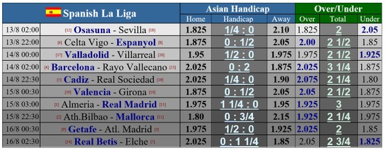 Real Madrid đối đầu tham vọng của Barcelona trong mùa giải mới ảnh 1