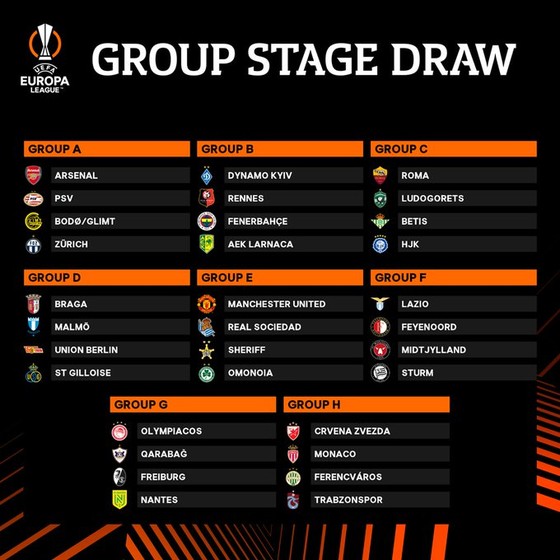 Bốc thăm Europa League: Man Utd gặp Real Sociedad, Arsenal đụng PSV ảnh 1
