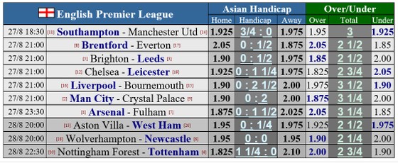 HLV Southampton khen tụng Man United như một ứng viên vô địch ảnh 1