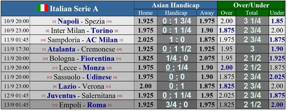 Lịch thi đấu Vòng 6 Serie A: Atalanta quyết tăng tốc trước Napoli và AC Milan ảnh 1