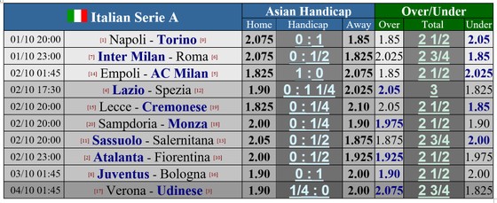 Lịch thi đấu bóng đá cuối tuần: Inter đụng độ Roma, Sevilla níu chân Atletico ảnh 3