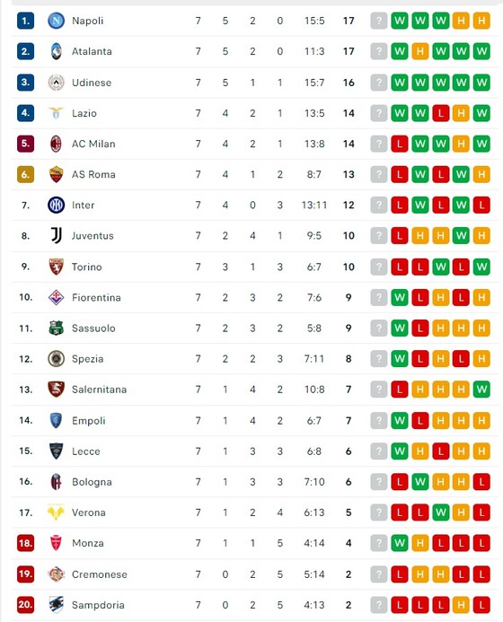 Lịch thi đấu bóng đá cuối tuần: Inter đụng độ Roma, Sevilla níu chân Atletico ảnh 4