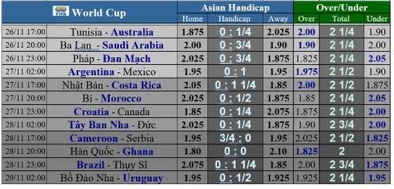 Dự đoán World Cup ngày 26-11: Argentina buộc phải thắng ảnh 1