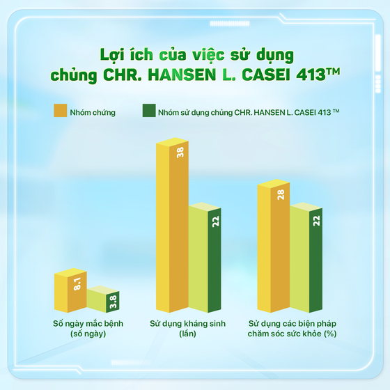 Tạo nền tảng vững chắc sức khoẻ cho trẻ trước thềm năm học mớ ảnh 3