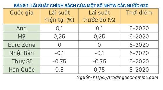 Việt Nam có rơi vào bẫy thanh khoản? ảnh 1