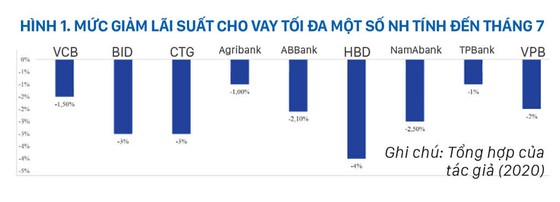 Việt Nam có rơi vào bẫy thanh khoản? ảnh 2