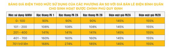 Mập mờ quy định giá bán điện ảnh 1 Mập mờ quy định giá bán điện ảnh 1