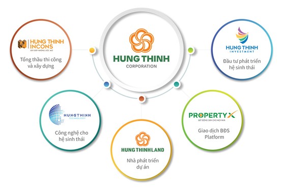 Hưng Thịnh Land tăng trưởng mạnh về quy mô vốn và tài sản ảnh 1