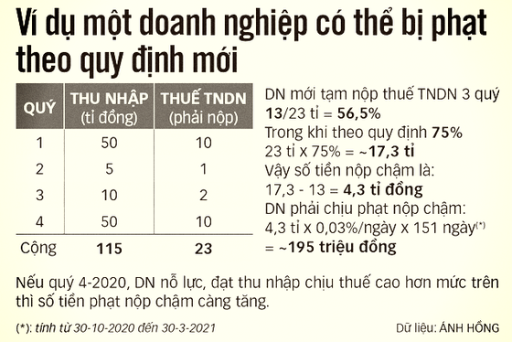 Ngành thuế 'chơi khó' doanh nghiệp ảnh 1 Ngành thuế 'chơi khó' doanh nghiệp ảnh 1