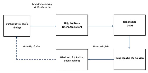Mô hình ISLM  Wikipedia tiếng Việt