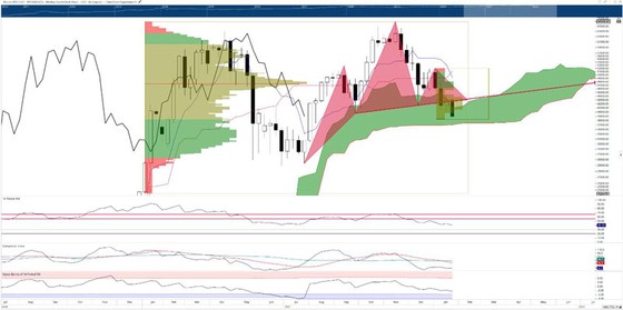 Chỉ báo Ichimoku: Bitcoin, ETH, XRP bước vào vùng mua ảnh 1