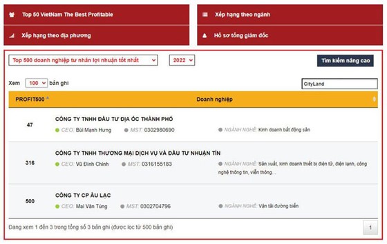 CityLand được tôn vinh top 50 doanh nghiệp lợi nhuận tốt nhất Việt Nam ảnh 1