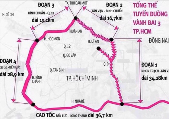 Dự án đường Vành đai 3 TP.HCM đi qua địa phận 4 địa phương gồm TP.HCM, Đồng Nai, Bình Dương và Long An. ảnh 1 Dự án đường Vành đai 3 TP.HCM đi qua địa phận 4 địa phương gồm TP.HCM, Đồng Nai, Bình Dương và Long An.
