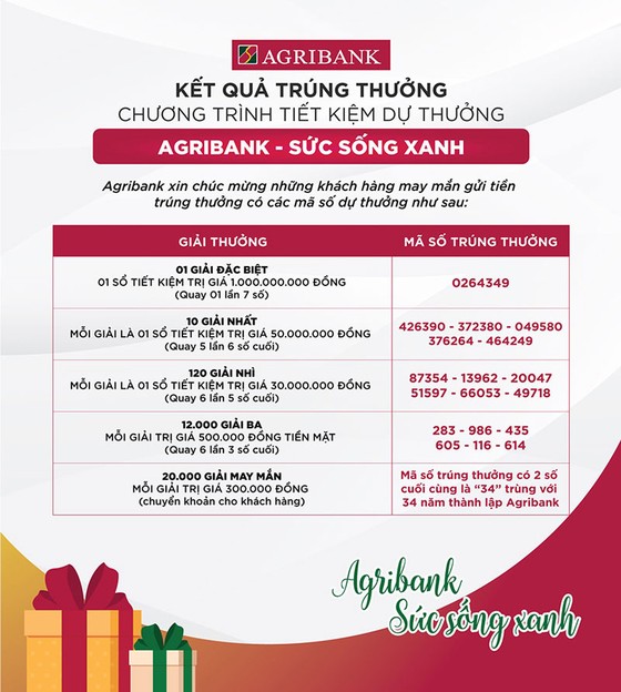 Gửi tiết kiệm ở Agribank, khách hàng trúng 1 tỷ đồng ảnh 1