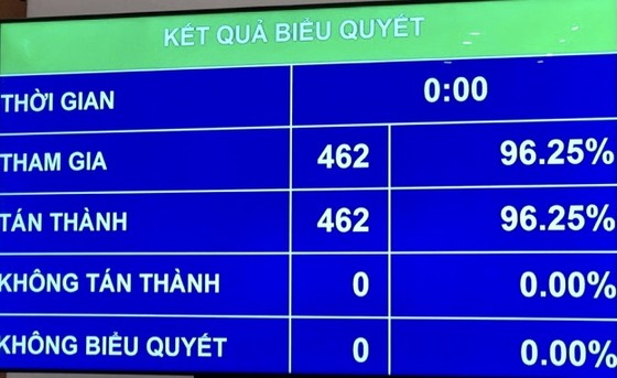 Đồng chí Trần Sỹ Thanh trở thành Tổng Kiểm toán Nhà nước ảnh 1