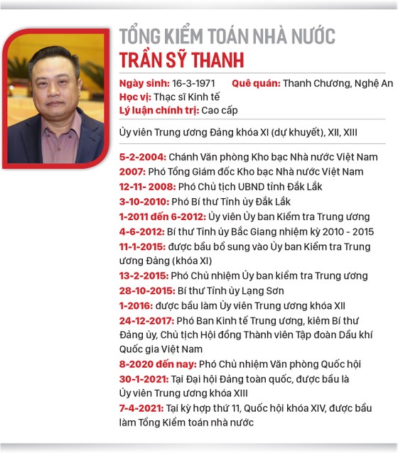 Đồng chí Trần Sỹ Thanh trở thành Tổng Kiểm toán Nhà nước ảnh 2