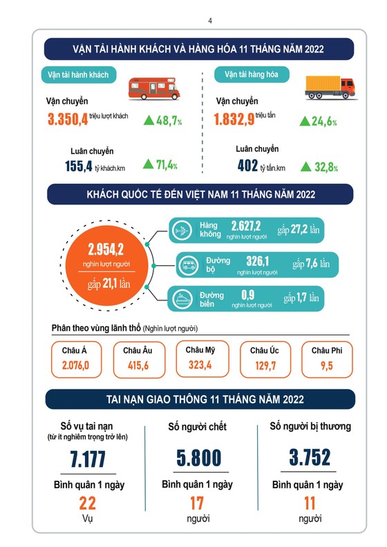 Bình quân 11 tháng năm 2022, chỉ số giá tiêu dùng tăng 3,02% ảnh 3