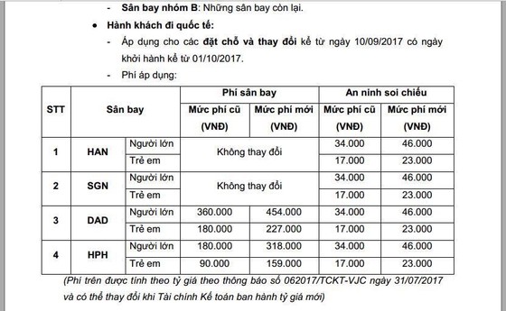 Vietjet tăng phí sân bay và phí soi chiếu từ 10-9 ảnh 2