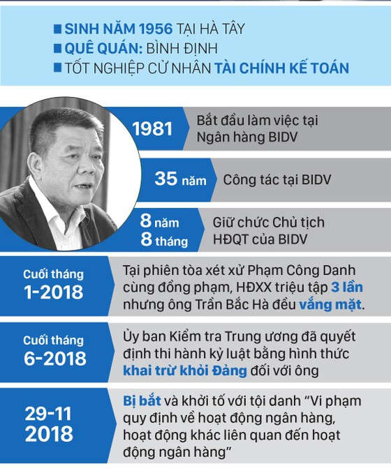 Cựu chủ tịch BIDV Trần Bắc Hà tử vong ảnh 1