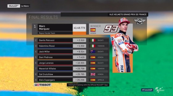 Đua xe mô tô: Dovizioso “đo đường”, Marquez thắng chặng thứ 3 liên tiếp ảnh 2