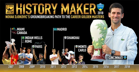 Novak Djokovic đã sưu tập đủ bộ 9 kiểu danh hiệu Grand Slam