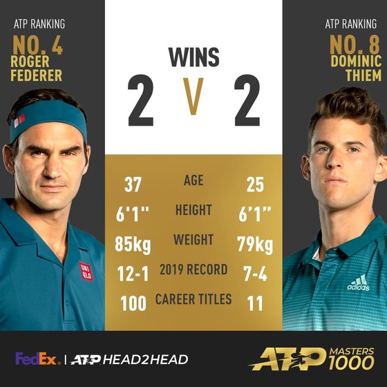 Roger Federer sẽ đối đầu với Thiem ở chung kết Indian Wells