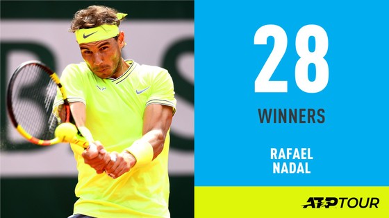Roland Garros: Federer và Nadal “hành quân” vào bán kết, sẽ đối đầu với nhau ảnh 3