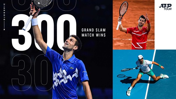 Với trận thắng thứ 300 ở Grand Slam, Djokovic vào tứ kết
