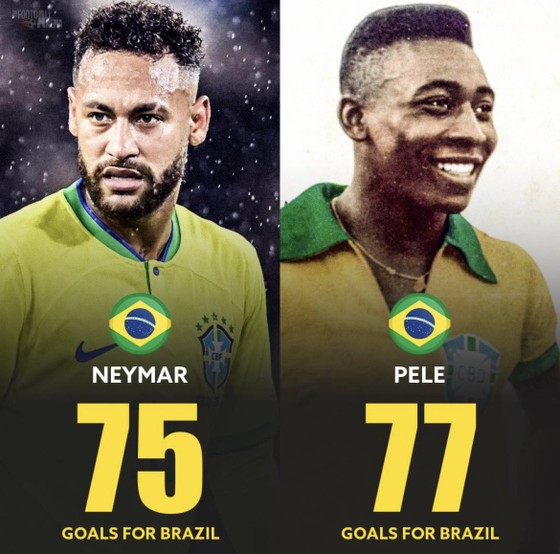 Naymar không chỉ săn World Cup mà còn Kỷ lục ghi bàn của Pele