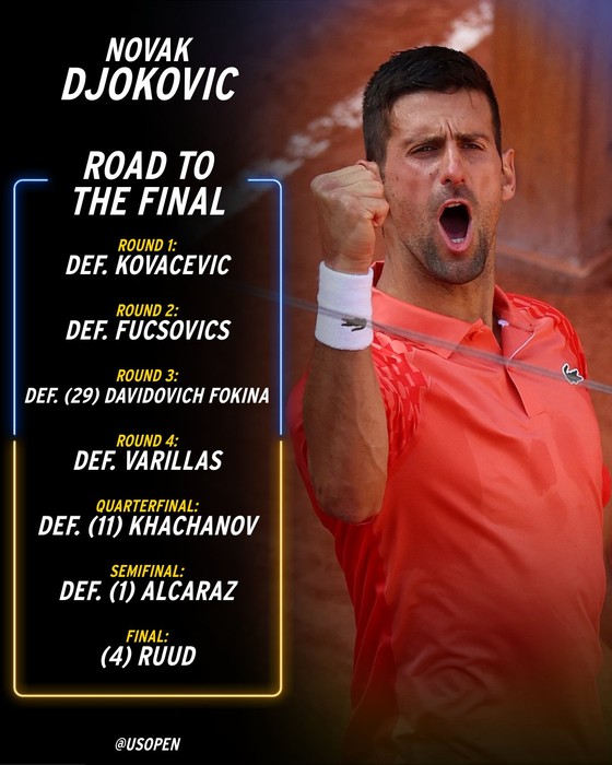 Roland Garros: Lịch sử “lơ lửng phía trên” Novak Djokovic và Casper Ruud trước trận chung kết đơn nam