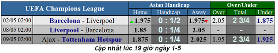 Lịch thi đấu Champions League, vòng bán kết ngày 2-5, Barca đại chiến Liverpool (Mới cập nhật) ảnh 1