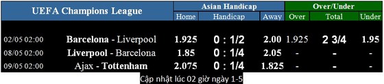 Lịch thi đấu Champions League, vòng bán kết ngày 2-5, Barca đại chiến Liverpool (Mới cập nhật) ảnh 2