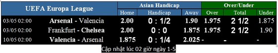 Lịch thi đấu Champions League, vòng bán kết ngày 2-5, Barca đại chiến Liverpool (Mới cập nhật) ảnh 6