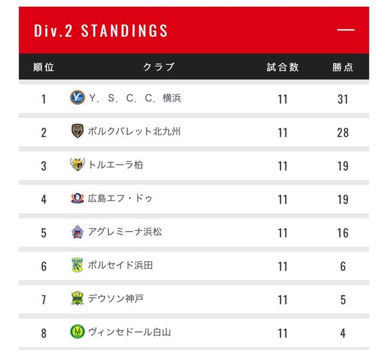 Thái Huy và Minh Trí khởi đầu ấn tượng tại YSCC Yokohama FC ảnh 3