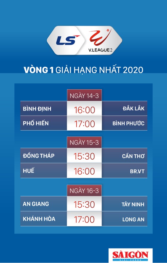 Giải hạng Nhất quốc gia - LS 2020: Chạy đua cùng... Covid-19 ảnh 3 Giải hạng Nhất quốc gia - LS 2020: Chạy đua cùng... Covid-19 ảnh 3